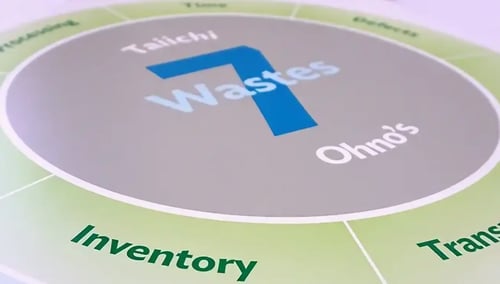 Identifying the Seven Wastes to Build a Lean...