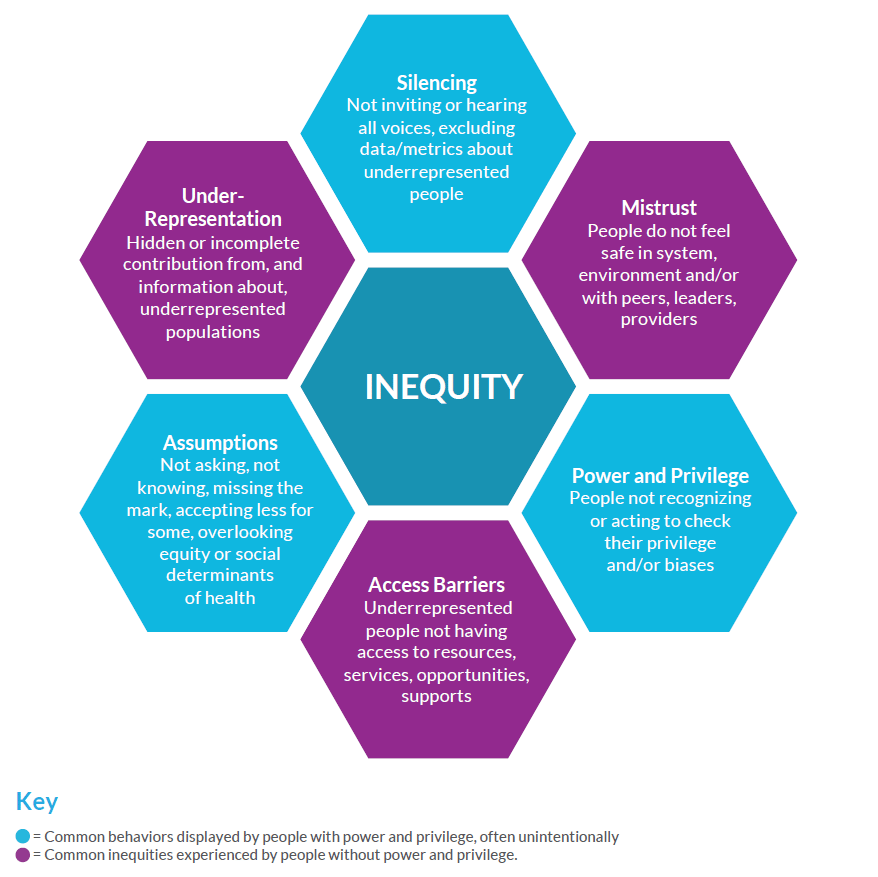 inequity-waste-wheel-image