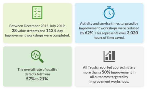 transformation-lessons-nhs-graphic2-300x183@2x