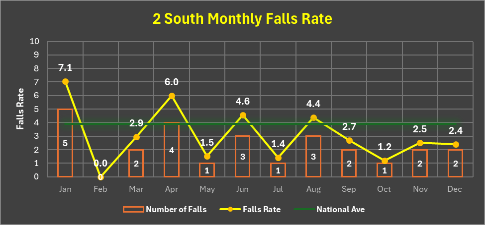 falls-prevention