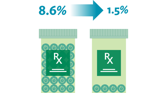 timely-medication-delivery