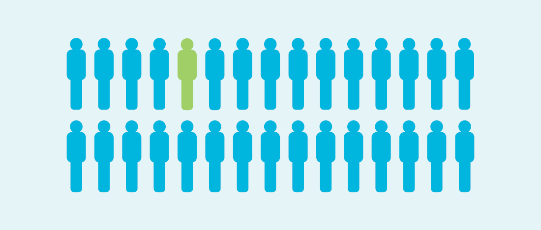 organizational-change-individual
