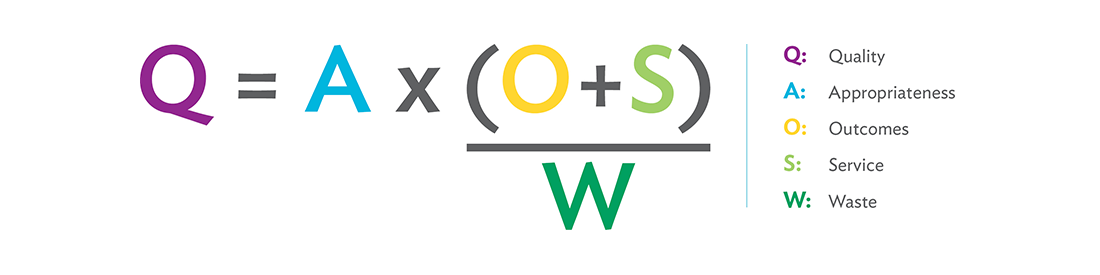 Quality-Equation