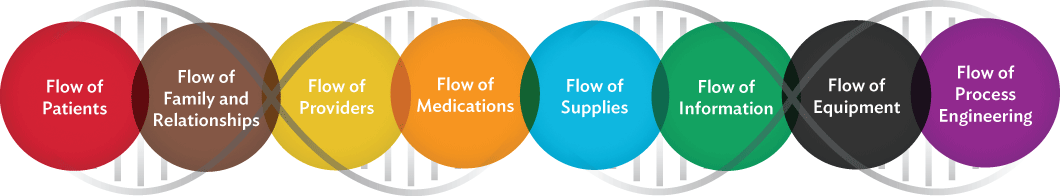 flows-of-medicine