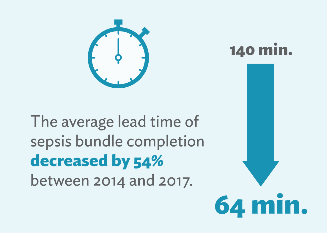 sepsis-power-hour-average-lead-time