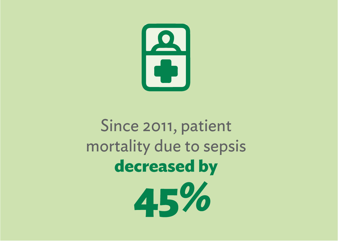 sepsis-power-hour-mortality