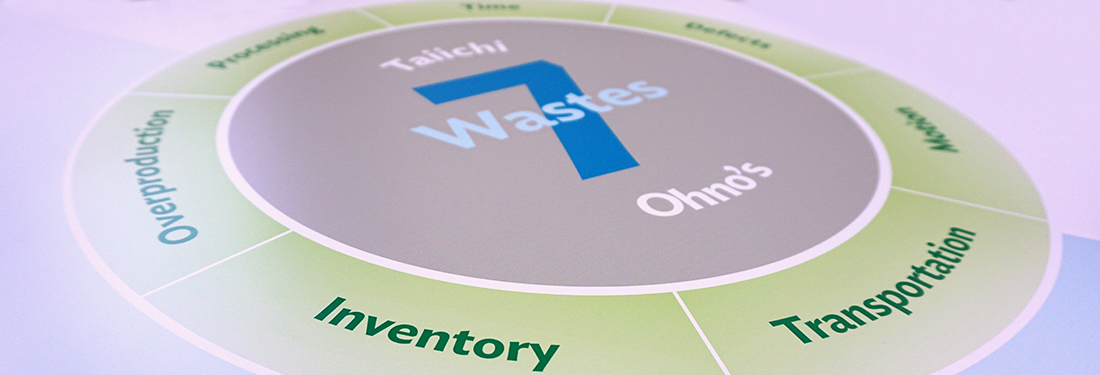 7 wastes in Lean Healthcare pie chart | Virginia Mason Institute